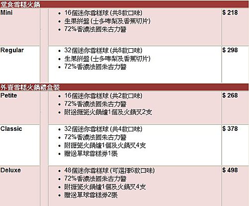 Häagen-Dazs 雪糕火鍋